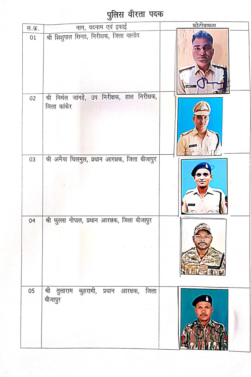 छत्तीसगढ़ के 25 पुलिस अधिकारी, पुलिस वीरता, विशिष्ट सेवा एवं सराहनीय सेवा पदक से होंगे सम्मानित